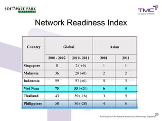 Network Readiness Index




                          20
 