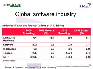 Global software industry




                                                          31
Source: Software Industry Survey 2010; Aalto University
 