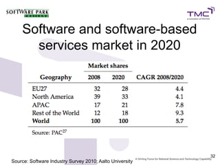Software and software-based
      services market in 2020




                                                          32
Source: Software Industry Survey 2010; Aalto University
 