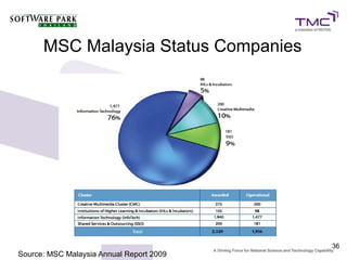 MSC Malaysia Status Companies




                                          36
Source: MSC Malaysia Annual Report 2009
 