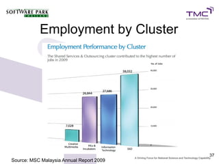 Employment by Cluster




                                          37
Source: MSC Malaysia Annual Report 2009
 