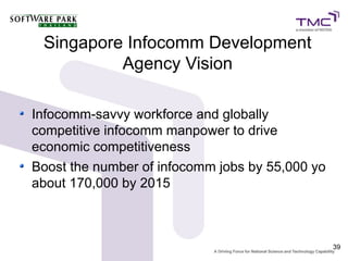 Singapore Infocomm Development
          Agency Vision

Infocomm-savvy workforce and globally
competitive infocomm manpower to drive
economic competitiveness
Boost the number of infocomm jobs by 55,000 yo
about 170,000 by 2015



                                                 39
 