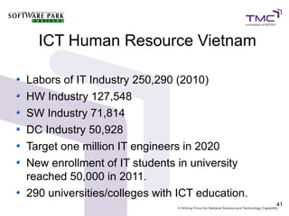 ICT Human Resource Vietnam

Labors of IT Industry 250,290 (2010)
HW Industry 127,548
SW Industry 71,814
DC Industry 50,928
Target one million IT engineers in 2020
New enrollment of IT students in university
reached 50,000 in 2011.
290 universities/colleges with ICT education.
                                                41
 