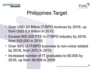 Philippines Target

Over USD 20 Billion IT/BPO revenue by 2016, up
from USD 8.9 Billion in 2010;
Exceed 900,000 FTE in IT/BPO industry by 2016,
from 525,000 in 2010;
Over 50% of IT/BPO business is non-voice related
by 2016, from 20% in 2010;
Increased number of IT graduates to 60,000 by
2016, up from 38,809 in 2009
                                               44
 