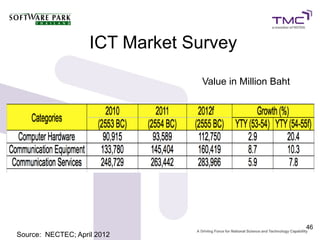 ICT Market Survey

                                Value in Million Baht




                                                        46
Source: NECTEC; April 2012
 