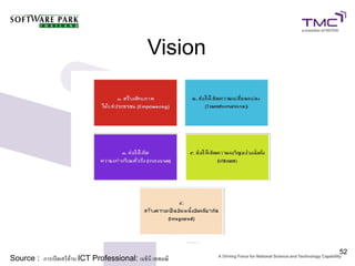 Vision




                                                           52
Source : การเปิดเสรีด้าน ICT Professional: เมธินี เทพมณี
 