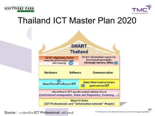 Thailand ICT Master Plan 2020




                                                           57
Source : การเปิดเสรีด้าน ICT Professional: เมธินี เทพมณี
 