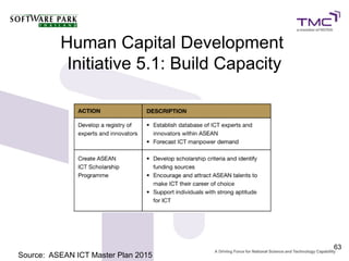 Human Capital Development
           Initiative 5.1: Build Capacity




                                            63
Source: ASEAN ICT Master Plan 2015
 