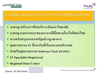 67
Source: Dr.Tanit Sorat
 