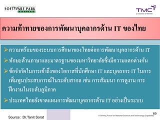 69
Source: Dr.Tanit Sorat
 