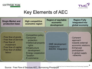 Key Elements of AEC




                                                          9
Source: Free Flow of Services AEC, Ronnarong Phoolpipat
 