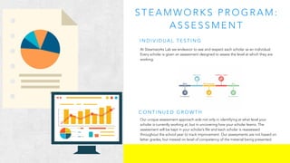 S T E A M W O R K S P R O G R A M :
A S S E S S M E N T
At Steamworks Lab we endeavor to see and respect each scholar as an individual.
Every scholar is given an assessment designed to assess the level at which they are
working.
Our unique assessment approach aids not only in identifying at what level your
scholar is currently working at, but in uncovering how your scholar learns. The
assessment will be kept in your scholar’s file and each scholar is reassessed
throughout the school year to track improvement. Our assessments are not based on
letter grades, but instead on level of competency of the material being presented.
I N D I V I D U A L T E S T I N G
C O N T I N U E D G R O W T H
 