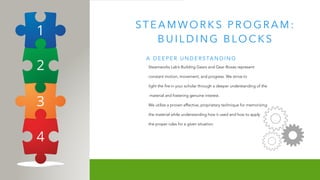 ST E A M WO R K S P R O G R A M :
B U I L D I N G B LO C K S
Steamworks Lab’s Building Gears and Gear Boxes represent
constant motion, movement, and progress. We strive to
light the fire in your scholar through a deeper understanding of the
material and fostering genuine interest.
We utilize a proven effective, proprietary technique for memorizing
the material while understanding how it used and how to apply
the proper rules for a given situation.
A D E E P E R U N D E R S TA N D I N G
 
