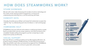 H O W D O E S ST E A M WO R K S WO R K ?
S T E A M S H O W I N G S
C O N C E P T K E Y S
H O M E W O R K H E L P
S O C I A L S U P P O R T
Everyday, the whole group will learn and review the fundamental concepts that
hold the “key” to understanding each area of endeavor in math and language
arts.
We start with a short video showcasing the wonders of science, technology and
the modern world, sparking student’s engagement in knowing and
understanding the world they live in, and the world they will create.
STEAMWorks instructors will work with students in small groups based on grade-
level to provide further tutoring, answer questions, and check homework as its
completed. Students will be encouraged to use their concept keys to solve
assignments quickly and efficiently.
Each day will have a confidence-building and socially engaging affirmation. As
students transition between STEAM showings, Concept Keys and Homework
Help, they will affirm each other and receive encouragement from STEAMWorks
staff to let them know they can continue to grow, learn, and succeed.
 