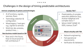 Time-Predictable Communication in Service-Oriented Architecture - What are the challenges?