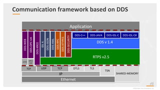 DDS over TSN: configuring TSN to meet DDS-level QoSes | PDF