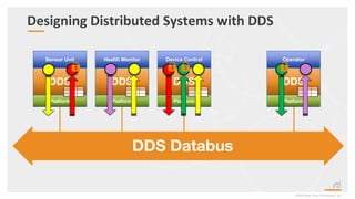 DDS over TSN: configuring TSN to meet DDS-level QoSes | PDF