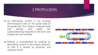 Maglev Train | PPTX