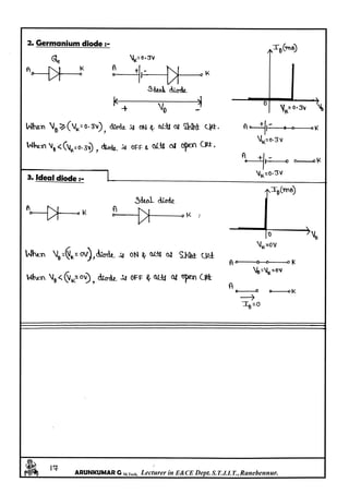 Analog electronics Circuits Notes written by Arun Kumar G, Associate Professor, Dept. of E&C, STJIT, Ranebennur, Karnataka, INDIA. Slide 18