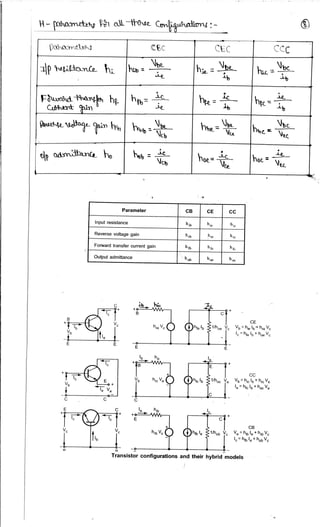 Analog electronics Circuits Notes written by Arun Kumar G, Associate Professor, Dept. of E&C, STJIT, Ranebennur, Karnataka, INDIA. Slide 477