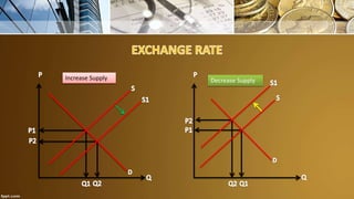 Currency Forecasting | PPTX