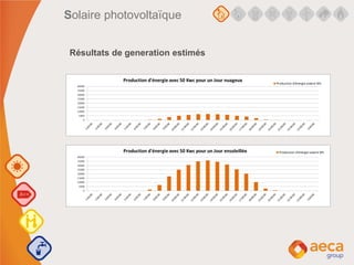 Solaire photovoltaïque
Résultats de generation estimés
 