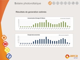 Solaire photovoltaïque
Résultats de generation estimés
 