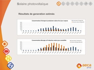 Solaire photovoltaïque
Résultats de generation estimés
 