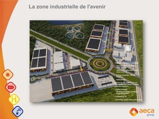 La zone industrielle de l'avenir
 