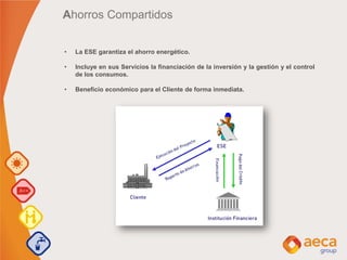 Ahorros Compartidos
• La ESE garantiza el ahorro energético.
• Incluye en sus Servicios la financiación de la inversión y la gestión y el control
de los consumos.
• Beneficio económico para el Cliente de forma inmediata.
 