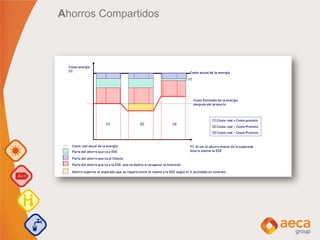 Ahorros Compartidos
 