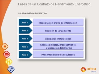 II. PRE-AUDITORÍA ENERGÉTICA
Fases de un Contrato de Rendimiento Energético
 