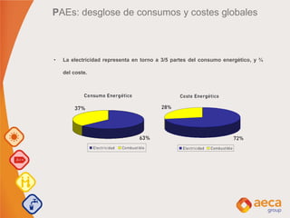 PAEs: desglose de consumos y costes globales
• La electricidad representa en torno a 3/5 partes del consumo energético, y ¾
del coste.
 