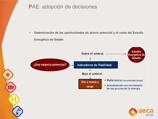 PAE: adopción de decisiones
• Determinación de las oportunidades de ahorro potencial y el coste del Estudio
Energético de Detalle.
 