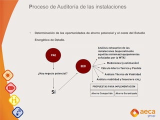 Proceso de Auditoría de las instalaciones
• Determinación de las oportunidades de ahorro potencial y el coste del Estudio
Energético de Detalle.
 