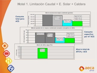 Hotel 1. Limitación Caudal + E. Solar + Caldera
 