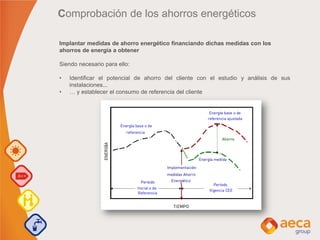 Comprobación de los ahorros energéticos
Implantar medidas de ahorro energético financiando dichas medidas con los
ahorros de energía a obtener
Siendo necesario para ello:
• Identificar el potencial de ahorro del cliente con el estudio y análisis de sus
instalaciones...
• … y establecer el consumo de referencia del cliente
 