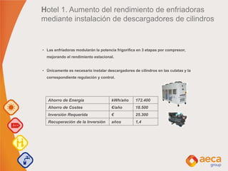 Hotel 1. Aumento del rendimiento de enfriadoras
mediante instalación de descargadores de cilindros
• Las enfriadoras modularán la potencia frigorífica en 3 etapas por compresor,
mejorando el rendimiento estacional.
• Únicamente es necesario instalar descargadores de cilindros en las culatas y la
correspondiente regulación y control.
Ahorro de Energía kWh/año 172.400
Ahorro de Costes €/año 18.500
Inversión Requerida € 25.300
Recuperación de la Inversión años 1,4
 