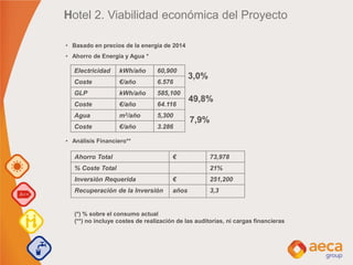 Hotel 2. Viabilidad económica del Proyecto
• Basado en precios de la energía de 2014
• Ahorro de Energía y Agua *
• Análisis Financiero**
Ahorro Total € 73,978
% Coste Total 21%
Inversión Requerida € 251,200
Recuperación de la Inversión años 3,3
Electricidad kWh/año 60,900
Coste €/año 6.576
GLP kWh/año 585,100
Coste €/año 64.116
Agua m3/año 5,300
Coste €/año 3.286
3,0%
49,8%
7,9%
(*) % sobre el consumo actual
(**) no incluye costes de realización de las auditorías, ni cargas financieras
 