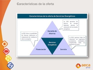Características de la oferta
 