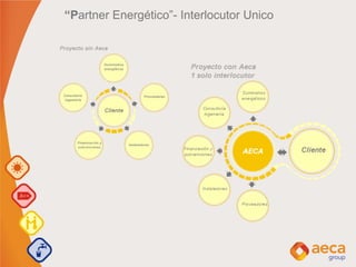 “Partner Energético”- Interlocutor Unico
 