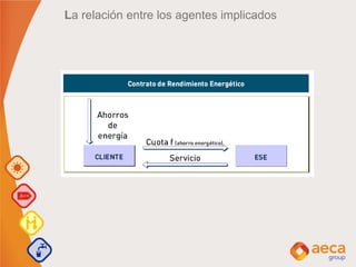 La relación entre los agentes implicados
 