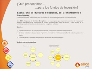 Una ESE « Empresa de Servicios Energéticos» es una empresa que proporciona servicios de mejora de la
eficiencia energética en las instalaciones del usuario afrontando cierto riesgo al hacerlo, y basa el pago de los
servicios prestados en la obtención de los ahorros energéticos definidos.
Objetivo:
• Garantizar los ahorros de energía obtenidos durante la realización de los estudios energéticos.
• Gestionar todas las realizaciones con ingenierías, proveedores, instaladores simplificando todas las gestionas al
cliente.
• Financiar parcial o totalmente la implantación de medidas de ahorro energético
Un único interlocutor asociado:
Escoja una de nuestras soluciones, se la financiamos e
instalamos.
La devolución de la financiación será en función del ahorro energético de la solución instalada.
.
Proyecto sin Aeca
Suministros
energéticos
Consultoría
ingeniería
Proveedores
Instaladores
Financiación y
subvenciones
Cliente
Proyecto con Aeca
1 solo interlocutor
Suministros
energéticos
Consultoría
ingeniería
Financiación y
subvenciones
Instaladores
Proveedores
ClienteAECA
¿Qué proponemos…
…para los fondos de Inversión?
 