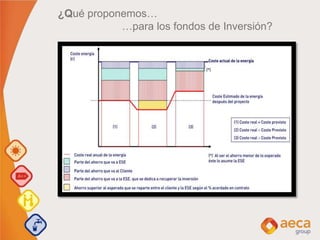 ¿Qué proponemos…
…para los fondos de Inversión?
 