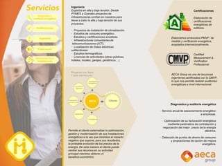 Permite al cliente externalizar la optimización,
gestión y modernización de sus instalaciones
energéticas a la vez que minimiza el impacto
negativo que supone, para sus resultados,
la probable evolución de los precios de la
energía. De esta manera el cliente puede
centrar sus recursos en su actividad
principal mientras obtiene un
beneficio económico.
Ingeniería
Expertos en alta y baja tensión. Desde
PYMES a Grandes proyectos de
infraestructuras confían en nosotros para
llevar a cabo la alta y baja tensión de sus
proyectos.
· Proyectos de instalación de climatización.
· Estudios de consumo energético.
· Estudios y certificaciones acústicas.
· Infraestructuras comunitarias de
telecomunicaciones (ICT).
· Localización de líneas eléctricas
subterráneas.
· Estudios termográficos.
· Licencias de actividades (obras públicas,
hoteles, locales, garajes, geriátricos... ).
Elaboración de
certificaciones
energéticas de
edificios.
Elaboramos protocolos IPMVP, de
medida y verificación energética,
aceptados internacionalmente.
Certified
Measurement &
Verification
Professional
AECA Group es una de las pocas
ingenierías certificadas con la CMVP,
lo que nos permite realizar auditorias
energéticas a nivel internacional.
Certificaciones
Diagnostico y auditoria energética
· Servicio anual de asesoramiento energético
a empresas.
· Optimización de su facturación energética
mediante parámetros de contratación y
negociación del mejor precio de la energía
eléctrica.
· Detección de puntos de ahorro de consumo
y proposiciones de opción de mejora
energética.
Proyecto con Aeca
1 solo interlocutor
Suministros
energéticos
Consultoría
ingeniería
Financiación y
subvenciones
Instaladores
Proveedores
ClienteAECA
 