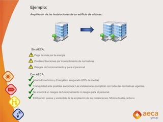 Ejemplo:
Ampliación de las instalaciones de un edificio de oficinas:
Sin AECA:
• Paga de más por la energía
• Posibles Sanciones por incumplimiento de normativas
• Riesgos de funcionamiento y para el personal
Con AECA:
• Ahorro Económico y Energético asegurado (20% de media)
• Tranquilidad ante posibles sanciones: Las instalaciones cumplirán con todas las normativas vigentes.
• No incurrirá en riesgos de funcionamiento ni riesgos para el personal.
• Edificación pasiva y sostenible de la ampliación de las instalaciones: Mínima huella carbono
 