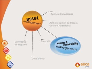 Agencia Inmobiliaria
Administración de fincas i
Gestión Patrimonial
Inversión
Consultoría
Correduría
de seguros
 