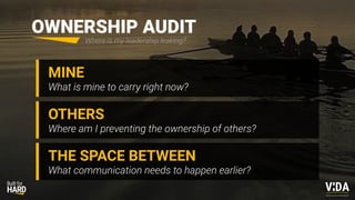 Values Driven Achievement
Where is my leadership leaking?
MINE
What is mine to carry right now?
OWNERSHIP AUDIT
OTHERS
Where am I preventing the ownership of others?
THE SPACE BETWEEN
What communication needs to happen earlier?
 