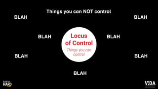 Values Driven Achievement
BLAH
BLAH BLAH
BLAH BLAH
BLAH
BLAH
Things you can NOT control
Locus
of Control
Things you can
control
Values Driven Achievement
 