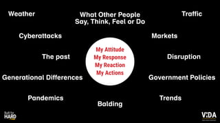 Values Driven Achievement
My Attitude
My Response
My Reaction
My Actions
Weather Traffic
Pandemics
Government Policies
Markets
The past
What Other People
Say, Think, Feel or Do
Generational Differences
Trends
Disruption
Cyberattacks
Balding
Values Driven Achievement
 